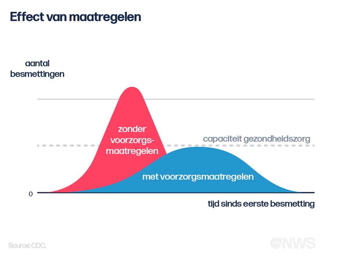 Bron: VRT nieuws